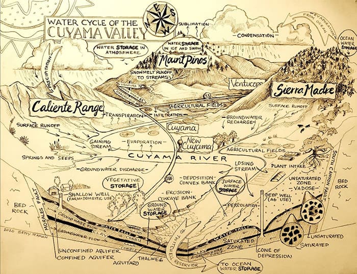 Cuyama Valley Map - Quail Springs